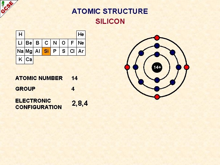 ATOMIC STRUCTURE SILICON H Li Be B He C N O Na Mg Al