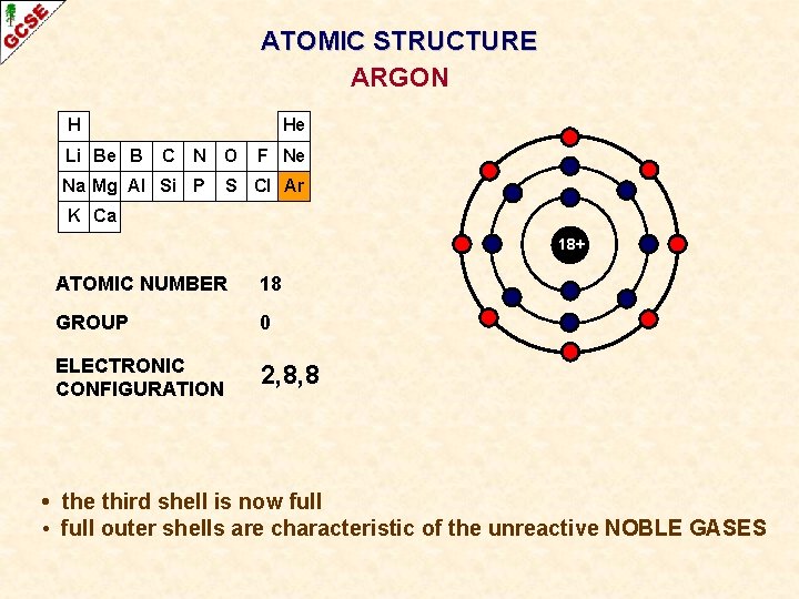 ATOMIC STRUCTURE ARGON H Li Be B He C N O Na Mg Al