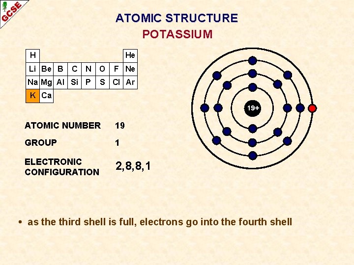 ATOMIC STRUCTURE POTASSIUM H Li Be B He C N O Na Mg Al