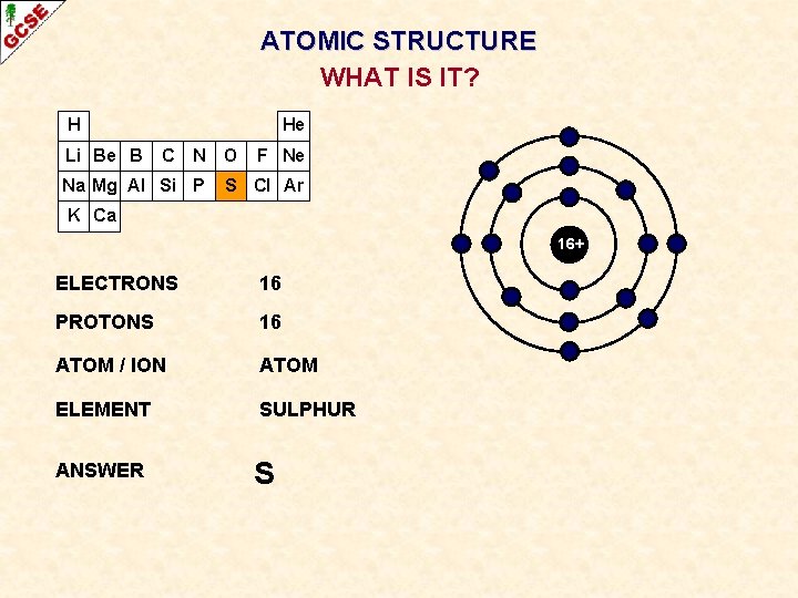 ATOMIC STRUCTURE WHAT IS IT? H Li Be B He C N Na Mg