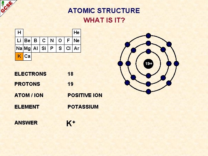 ATOMIC STRUCTURE WHAT IS IT? H Li Be B He C N Na Mg