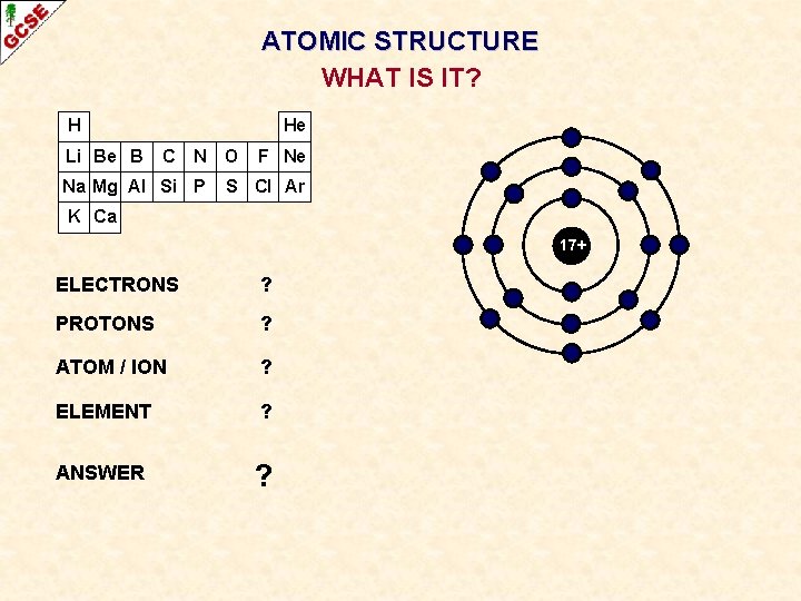 ATOMIC STRUCTURE WHAT IS IT? H Li Be B He C N Na Mg