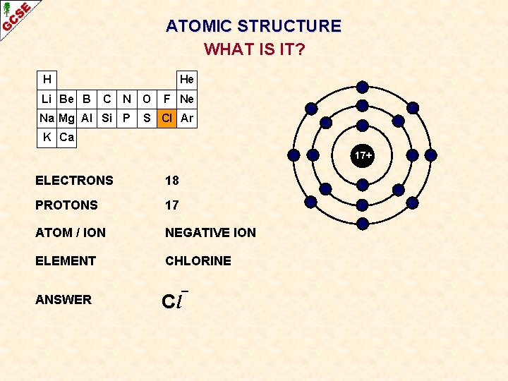 ATOMIC STRUCTURE WHAT IS IT? H Li Be B He C N Na Mg