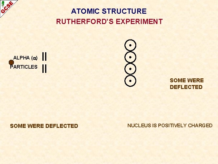 ATOMIC STRUCTURE RUTHERFORD’S EXPERIMENT ALPHA ( ) PARTICLES SOME WERE DEFLECTED NUCLEUS IS POSITIVELY