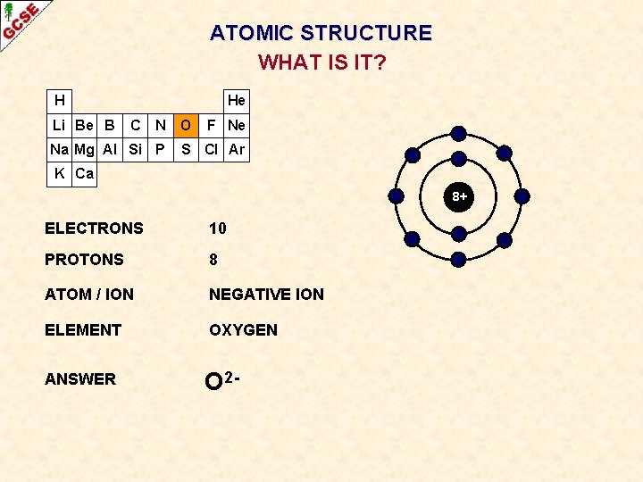 ATOMIC STRUCTURE WHAT IS IT? H Li Be B He C N Na Mg