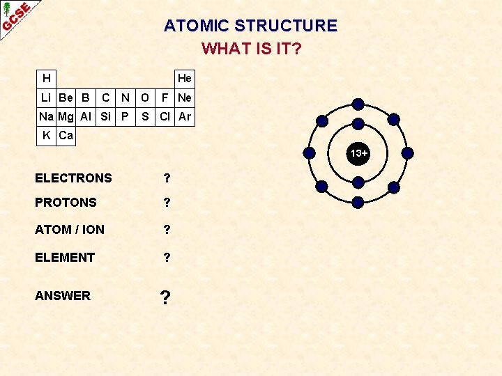 ATOMIC STRUCTURE WHAT IS IT? H Li Be B He C N Na Mg