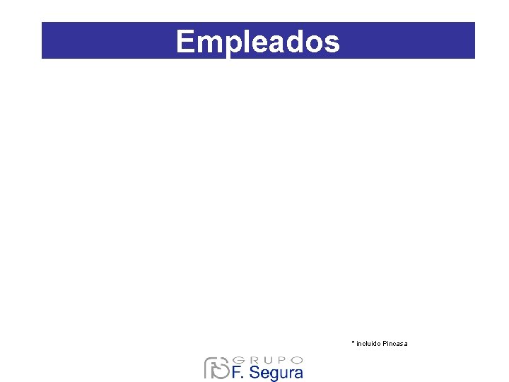 Empleados * incluido Pincasa Empleados * incluido Pincasa