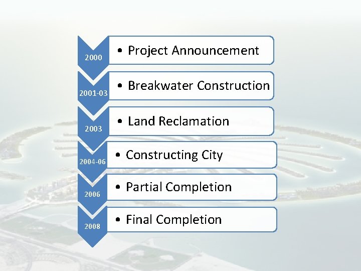 2000 2001 -03 2004 -06 • Project Announcement • Breakwater Construction • Land Reclamation