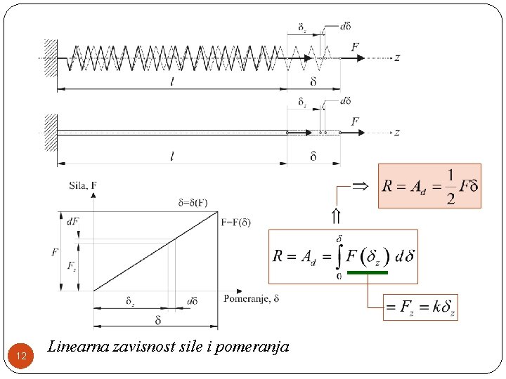 12 Linearna zavisnost sile i pomeranja 