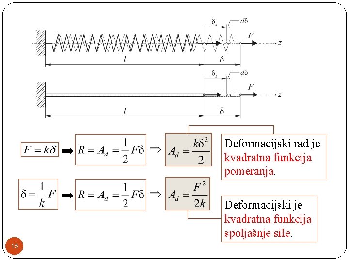 Deformacijski rad je kvadratna funkcija pomeranja. Deformacijski je kvadratna funkcija spoljašnje sile. 15 