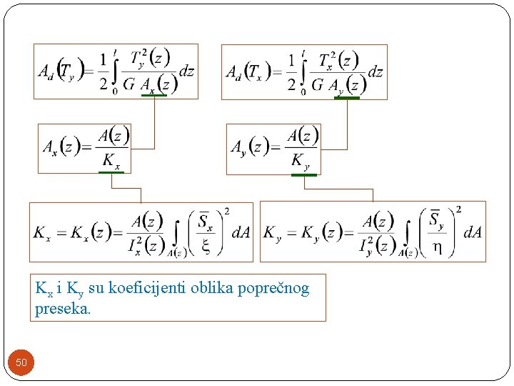 Kx i Ky su koeficijenti oblika poprečnog preseka. 50 