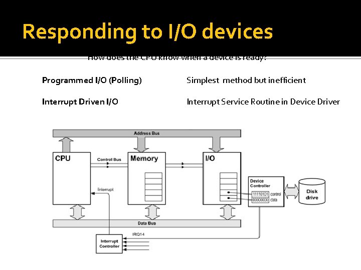 Responding to I/O devices How does the CPU know when a device is ready?