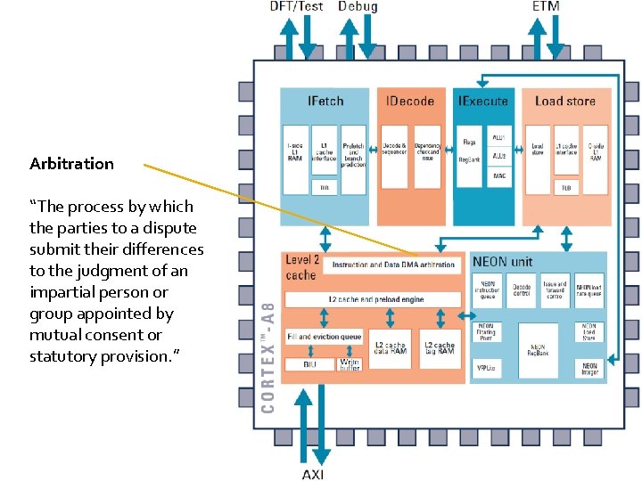 Arbitration “The process by which the parties to a dispute submit their differences to