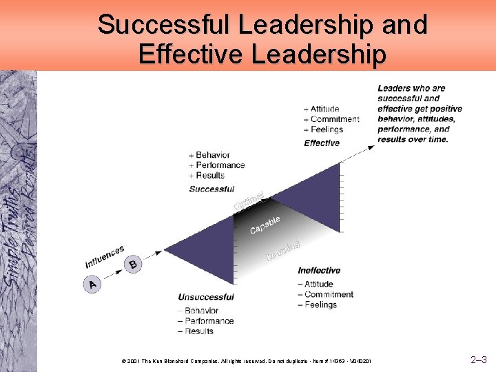 Successful Leadership and Effective Leadership © 2001 The Ken Blanchard Companies. All rights reserved.