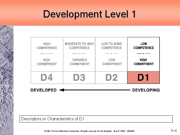Development Level 1 Descriptors or Characteristics of D 1 © 2001 The Ken Blanchard