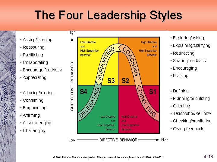 The Four Leadership Styles • Asking/listening • Exploring/asking • Reassuring • Explaining/clarifying • Facilitating