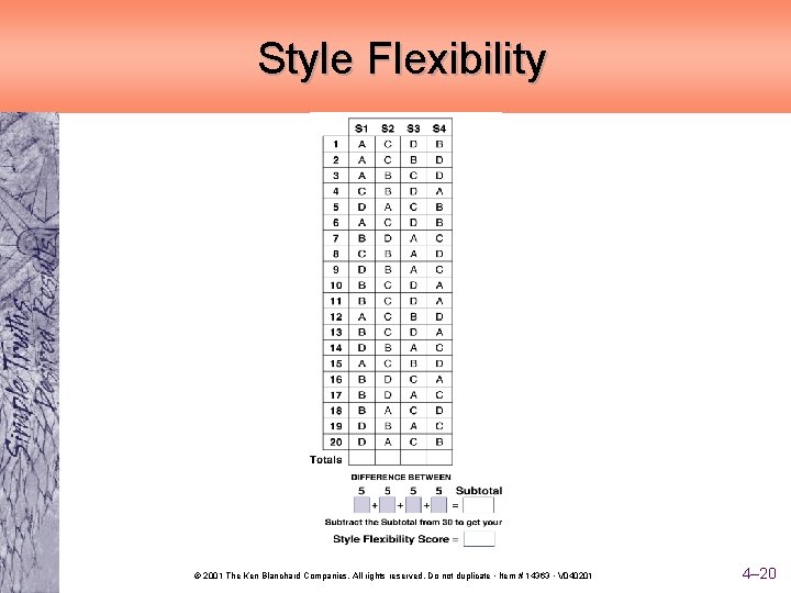 Style Flexibility © 2001 The Ken Blanchard Companies. All rights reserved. Do not duplicate