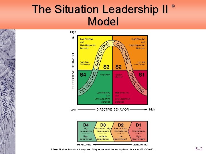 The Situation Leadership II Model © 2001 The Ken Blanchard Companies. All rights reserved.