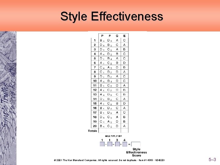 Style Effectiveness © 2001 The Ken Blanchard Companies. All rights reserved. Do not duplicate