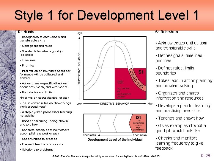 Style 1 for Development Level 1 D 1 Needs S 1 Behaviors • Recognition