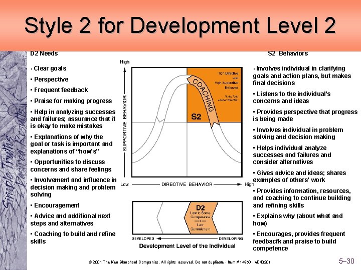 Style 2 for Development Level 2 D 2 Needs S 2 Behaviors • Clear
