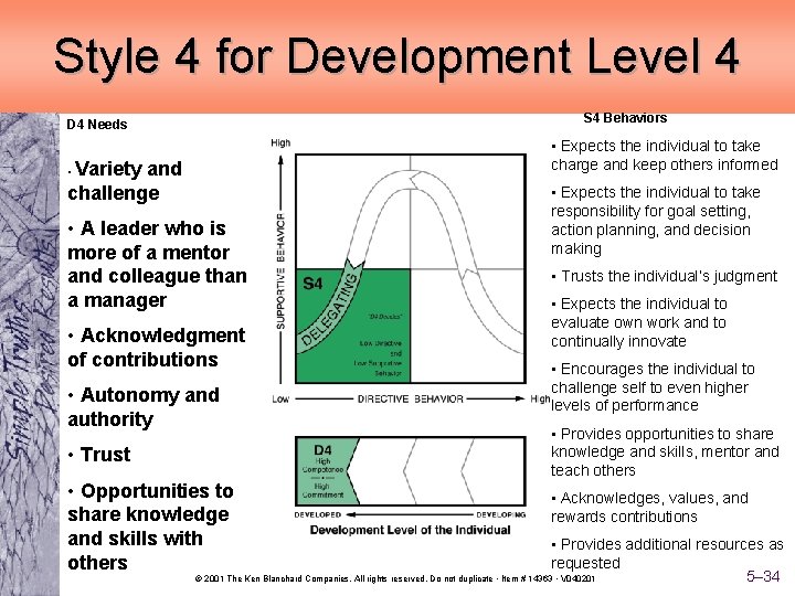 Style 4 for Development Level 4 S 4 Behaviors D 4 Needs • Expects