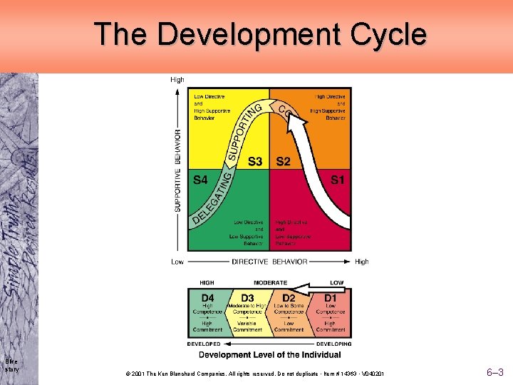 The Development Cycle Bike story © 2001 The Ken Blanchard Companies. All rights reserved.