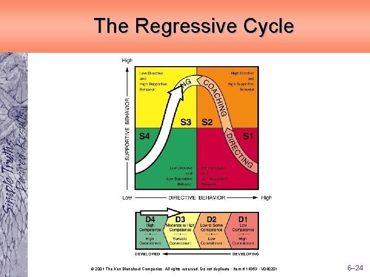 The Regressive Cycle © 2001 The Ken Blanchard Companies. All rights reserved. Do not