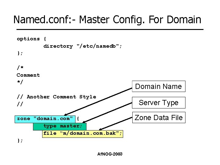 Named. conf: - Master Config. For Domain options { directory "/etc/namedb"; }; /* Comment