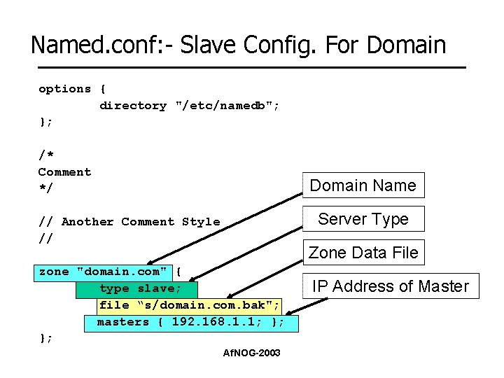 Named. conf: - Slave Config. For Domain options { directory "/etc/namedb"; }; /* Comment