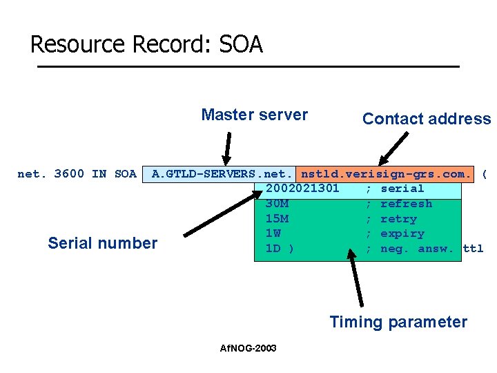Resource Record: SOA Master server Contact address net. 3600 IN SOA Serial A. GTLD-SERVERS.