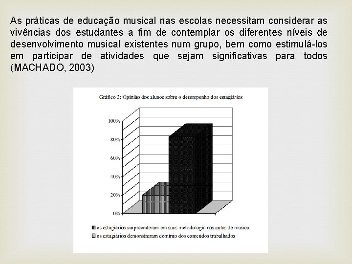 As práticas de educação musical nas escolas necessitam considerar as vivências dos estudantes a