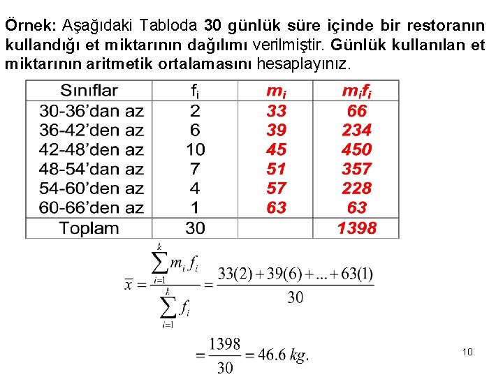 Örnek: Aşağıdaki Tabloda 30 günlük süre içinde bir restoranın kullandığı et miktarının dağılımı verilmiştir.