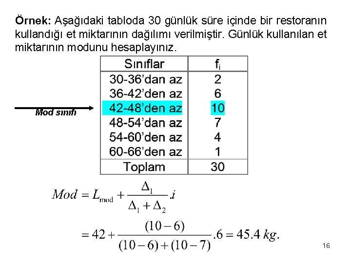 Örnek: Aşağıdaki tabloda 30 günlük süre içinde bir restoranın kullandığı et miktarının dağılımı verilmiştir.