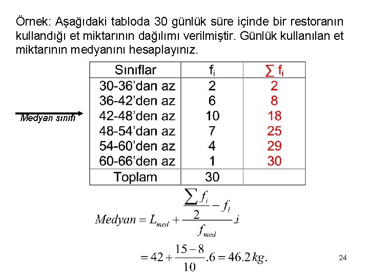 Örnek: Aşağıdaki tabloda 30 günlük süre içinde bir restoranın kullandığı et miktarının dağılımı verilmiştir.