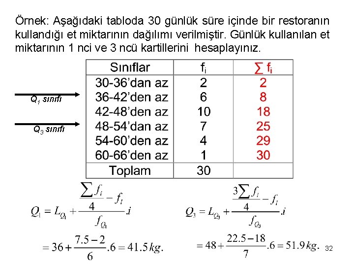 Örnek: Aşağıdaki tabloda 30 günlük süre içinde bir restoranın kullandığı et miktarının dağılımı verilmiştir.