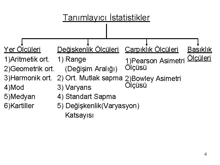 Tanımlayıcı İstatistikler Yer Ölçüleri 1)Aritmetik ort. 2)Geometrik ort. 3)Harmonik ort. 4)Mod 5)Medyan 6)Kartiller Değişkenlik