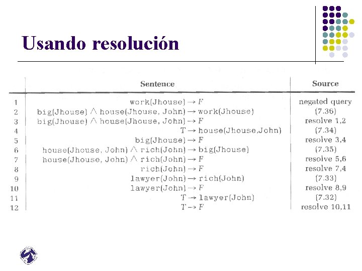 Usando resolución 