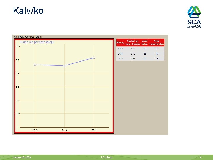 Kalv/ko October 29, 2020 SCA Skog 5 