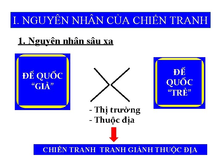 I. NGUYÊN NH N CỦA CHIẾN TRANH 1. Nguyên nhân sâu xa ĐẾ QUỐC