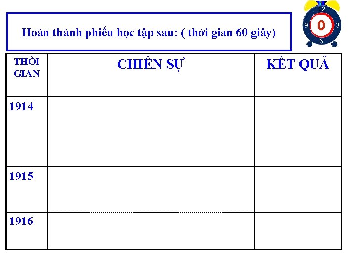 Hoàn thành phiếu học tập sau: ( thời gian 60 giây) THỜI GIAN 1914