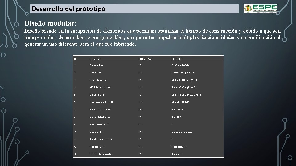 Desarrollo del prototipo Diseño modular: Diseño basado en la agrupación de elementos que permitan