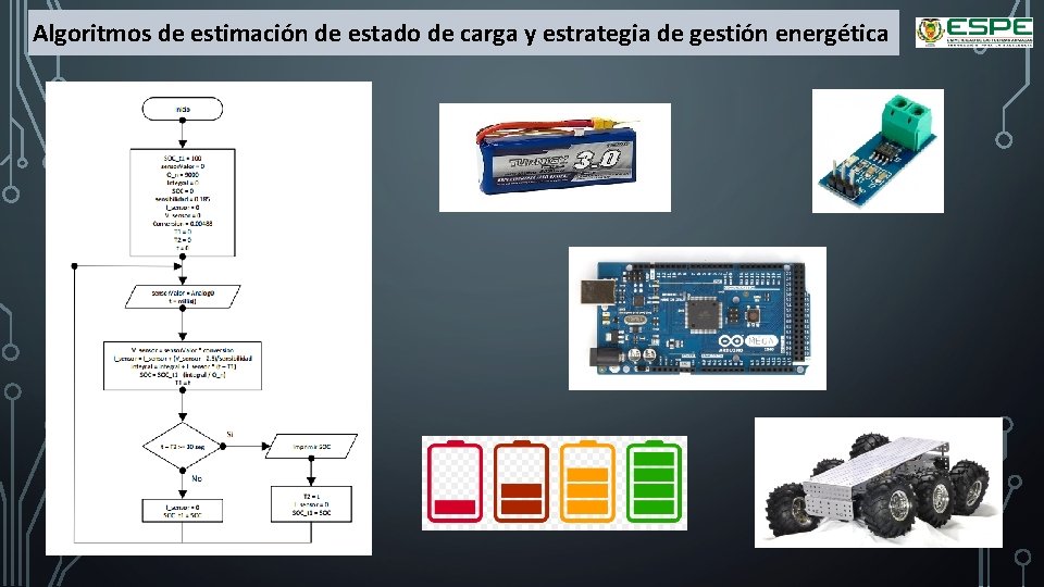 Algoritmos de estimación de estado de carga y estrategia de gestión energética 