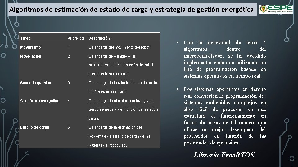 Algoritmos de estimación de estado de carga y estrategia de gestión energética Tarea Prioridad