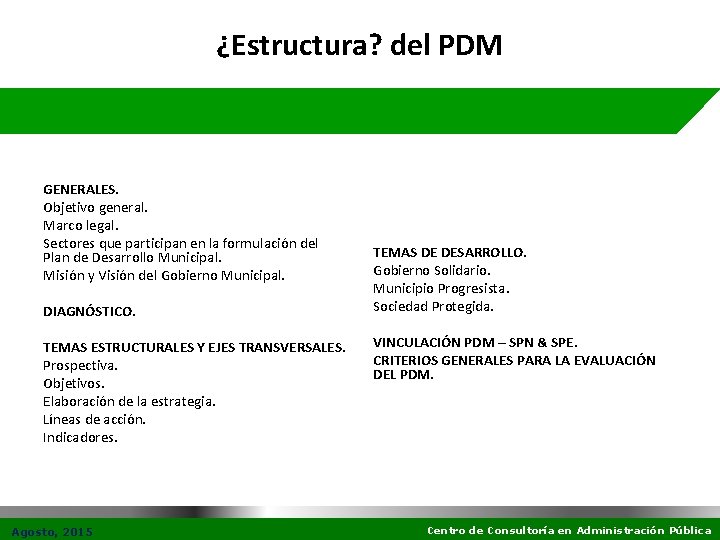 ¿Estructura? del PDM GENERALES. Objetivo general. Marco legal. Sectores que participan en la formulación