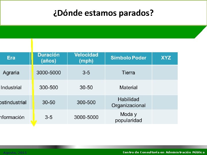 ¿Dónde estamos parados? Agosto, 2015 Centro de Consultoría en Administración Pública 