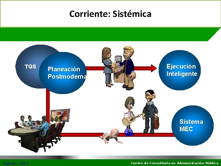 Corriente: Sistémica TGS Planeación Postmoderna Ejecución Inteligente Sistema MEC Agosto, 2015 Centro de Consultoría