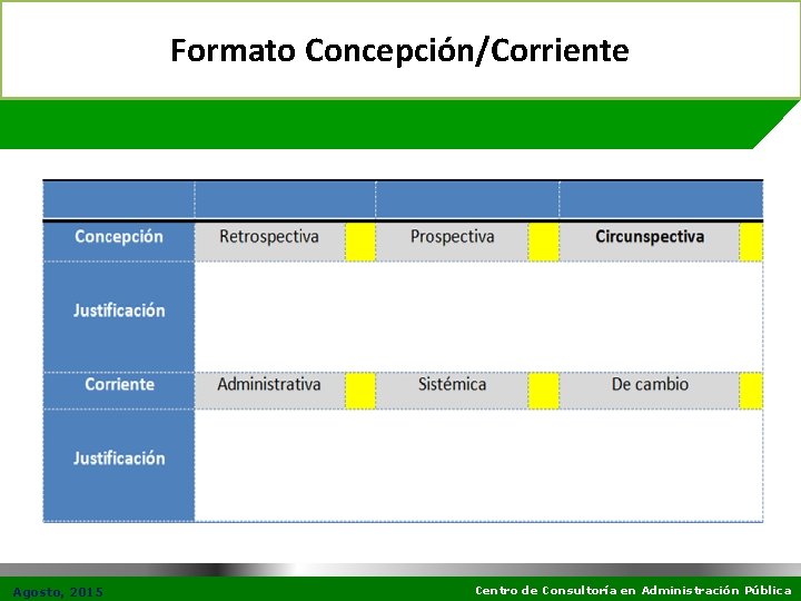 Formato Concepción/Corriente Agosto, 2015 Centro de Consultoría en Administración Pública 