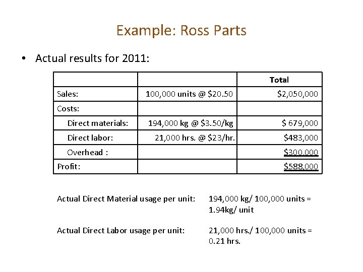 Example: Ross Parts • Actual results for 2011: Total Sales: 100, 000 units @