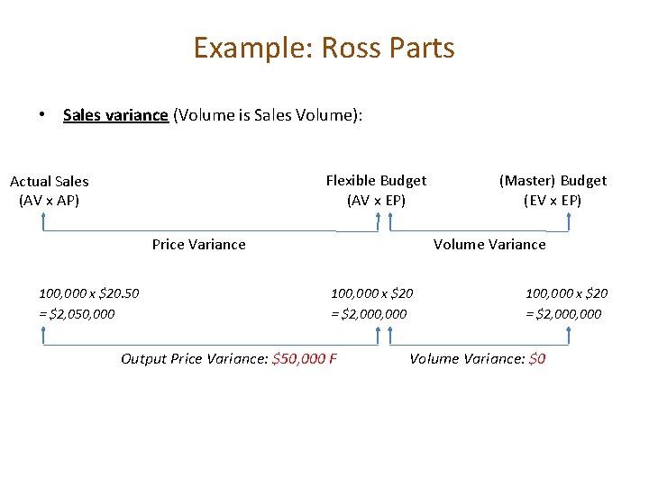 Example: Ross Parts • Sales variance (Volume is Sales Volume): Flexible Budget (AV x